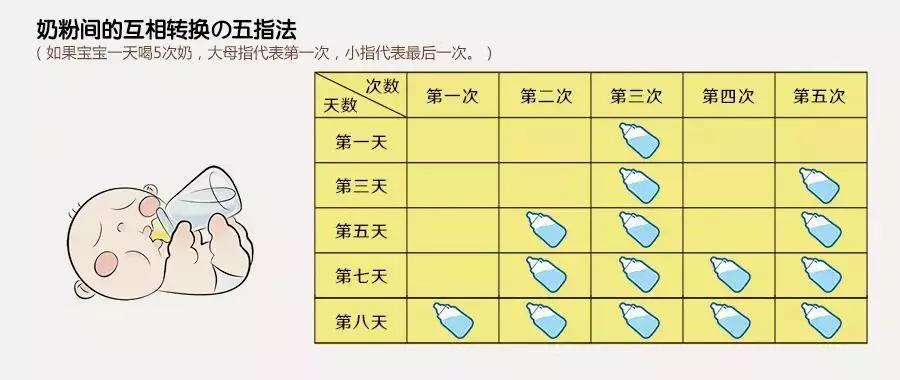 秋季转奶指南~收藏！
